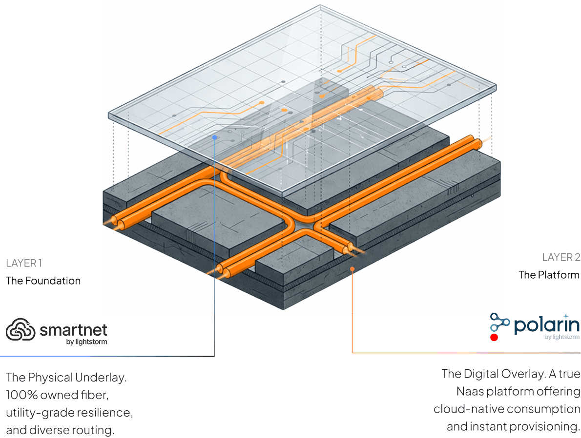 Deterministic AI Fabric architecture — Layer 1 Smartnet, Layer 2 Polarin